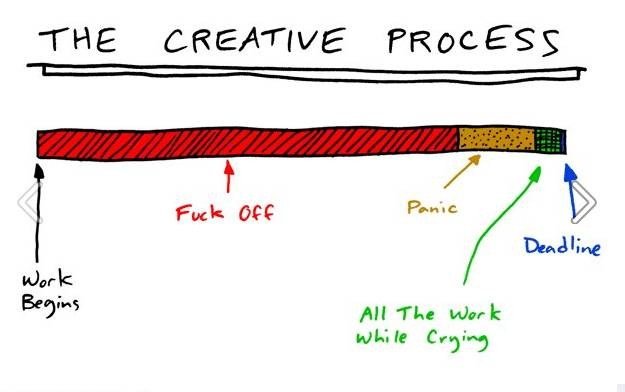 creative-process